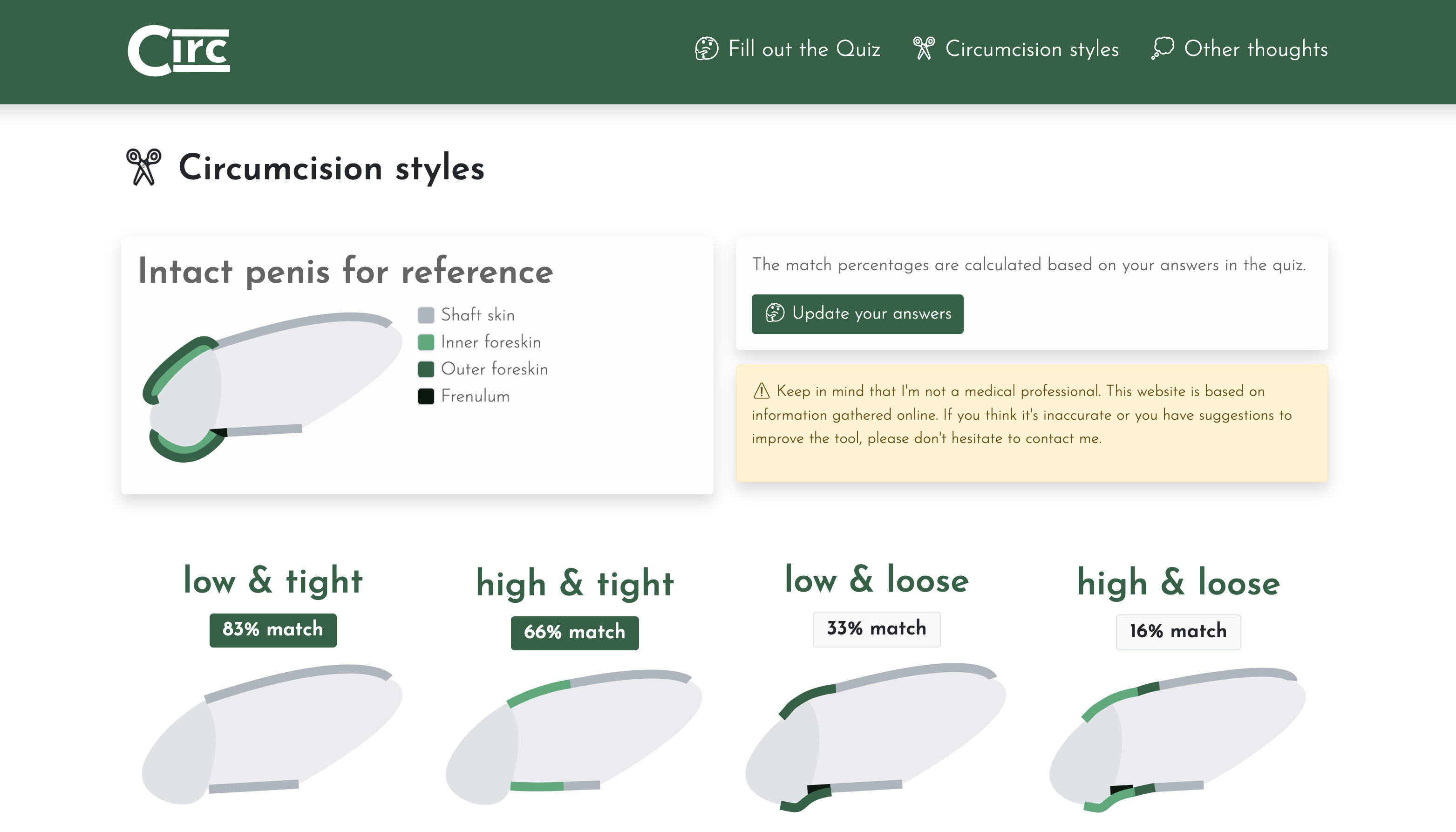 Screenshot of the “Circumcision styles” page